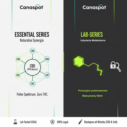Za kulisami Canaspot: Od cząsteczki do efektu. Czym różnią się nasze linie ESSENTIAL i LAB?