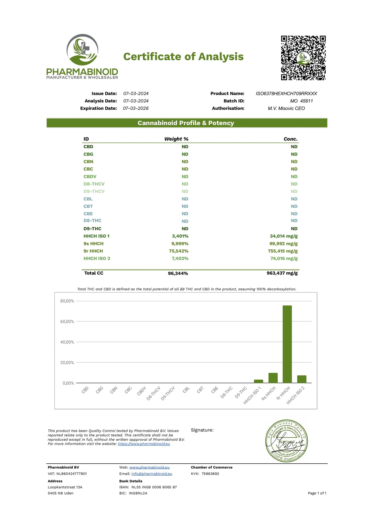 Cartridge Lab/BLACK 1ml