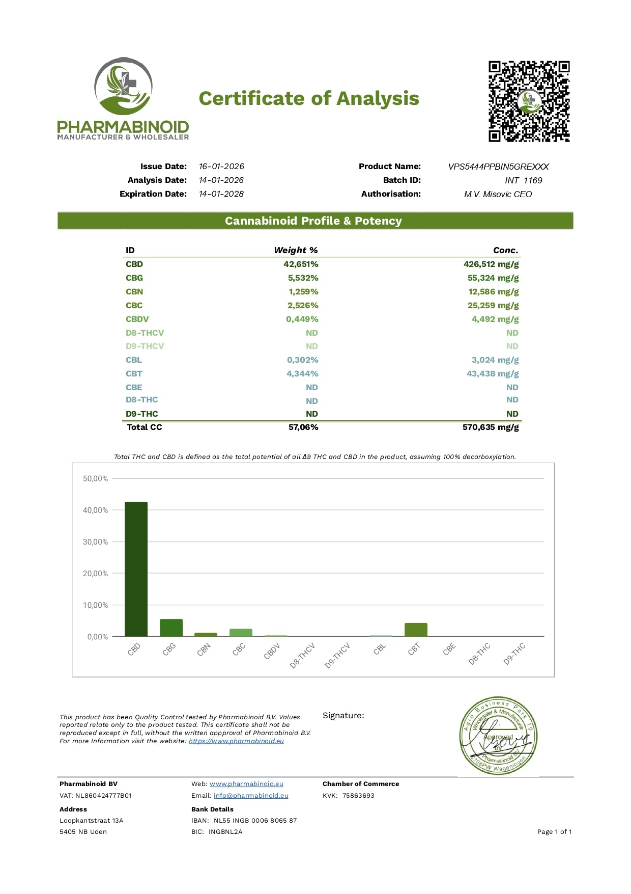 Lab/BLACK Disposable Vape 1ml (All-in-one)